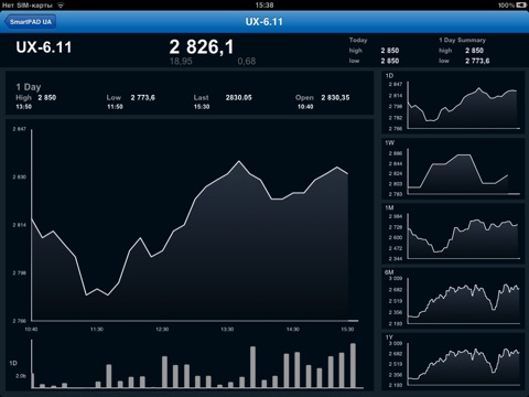 Снимок экрана iPad 4