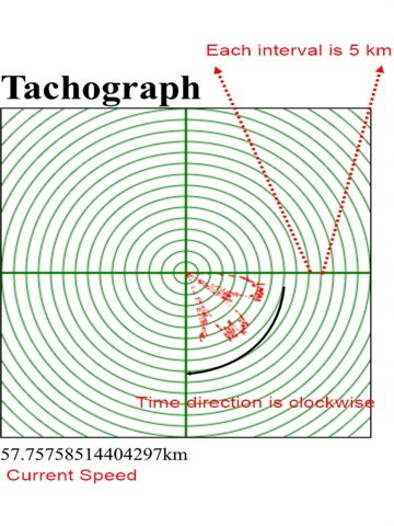 Tachographのおすすめ画像1