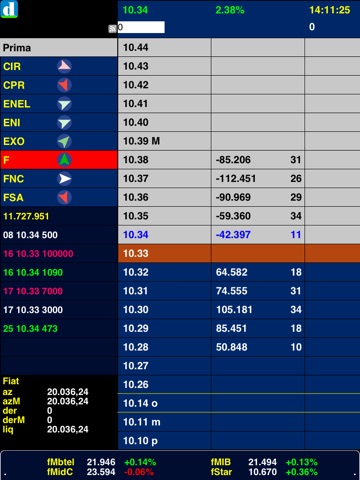 Directa trading system