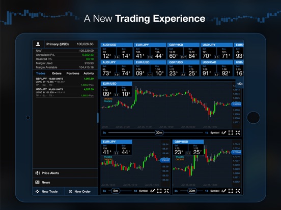 Ipad forex app review