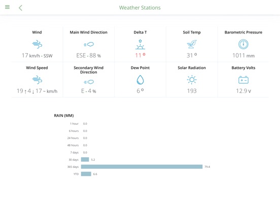 Goanna Telemetry App for Clientsのおすすめ画像2