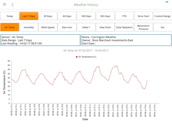 Goanna Telemetry App for Clientsのおすすめ画像3