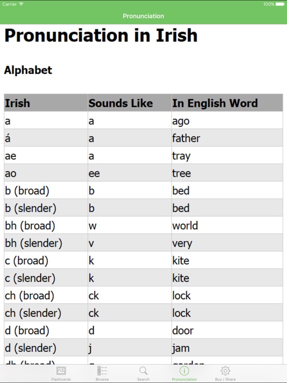 how-to-pronounce-irish-gaelic-words-lifescienceglobal