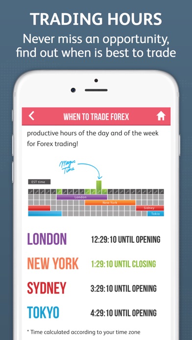 Forex trading ipad apps