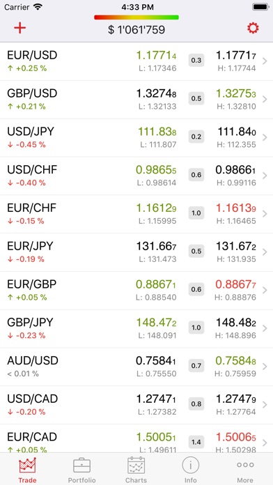 Jforex custom indicators