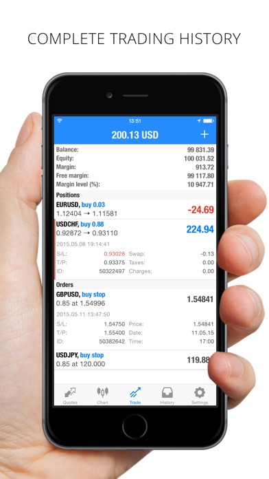 MetaTrader 4 app download for Android iOs and PC windows 10flvto app