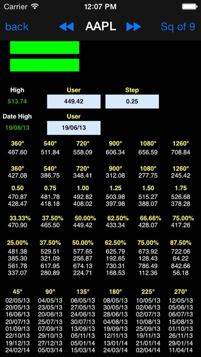 Gann wheel 4 forex