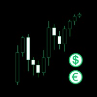 Forex lanka signals