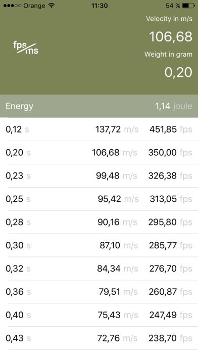 App Shopper: Airsoft FPS Calculator + (Sports)