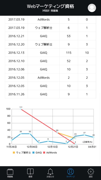 iPhone スクリーンショット 4