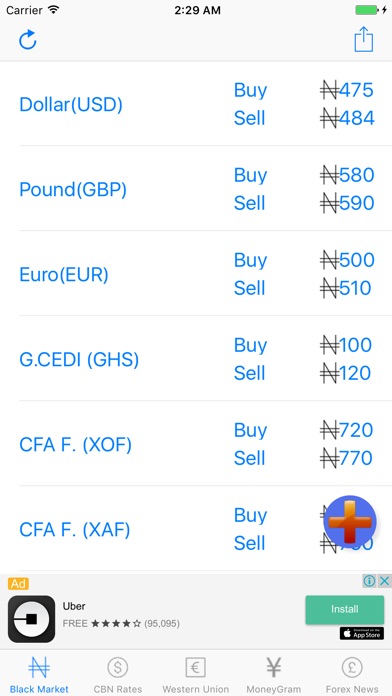 Forex aboki
