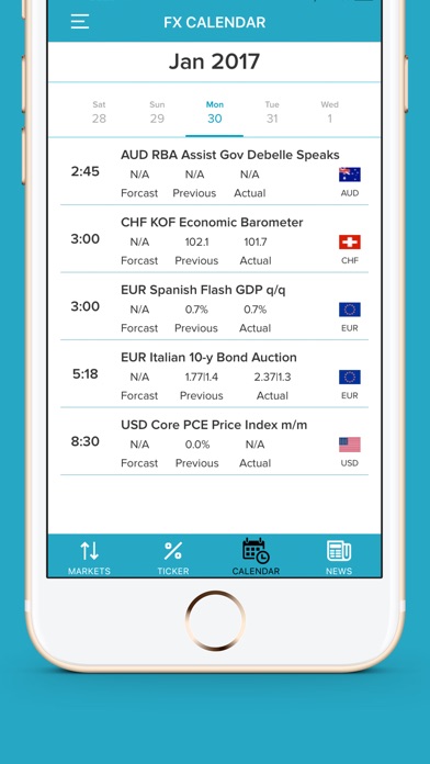 Adil malik forex