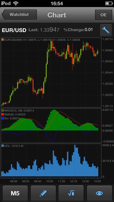 Alior bank kantor forex