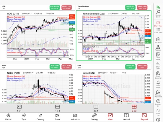 Uob kay hian internet trading system