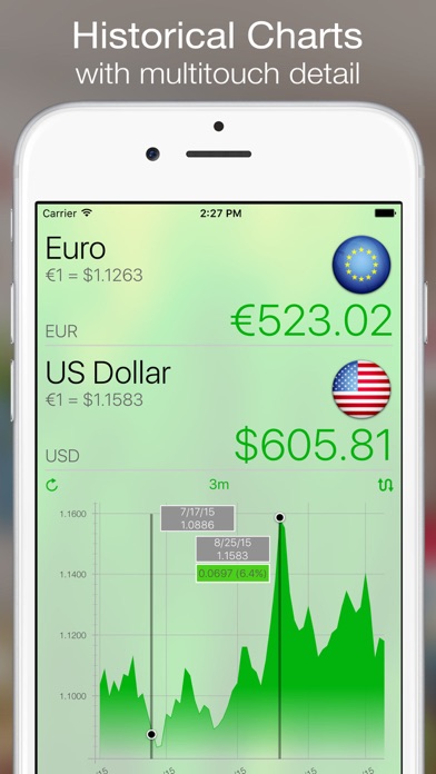 Free forex charts for ipad