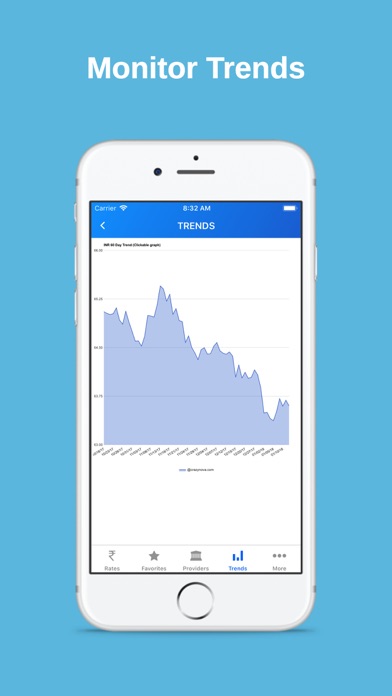 Sbi forex rate