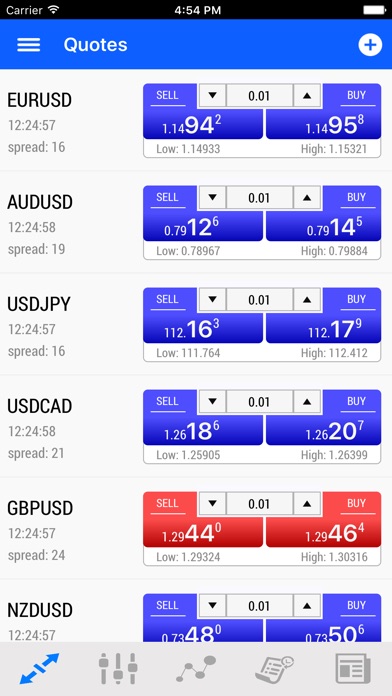 Netdania forex charts