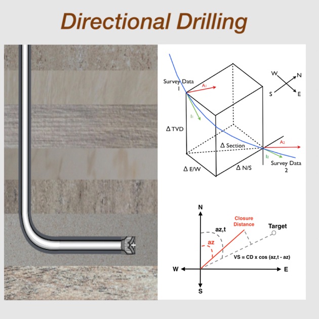 directional drilling icon