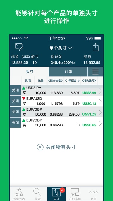 Gain capital forex.com uk ltd
