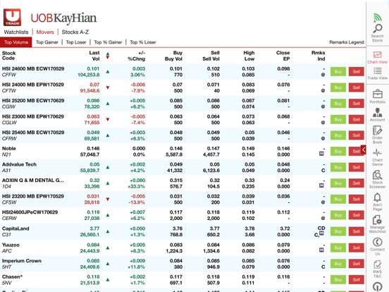 Uob forex trading singapore
