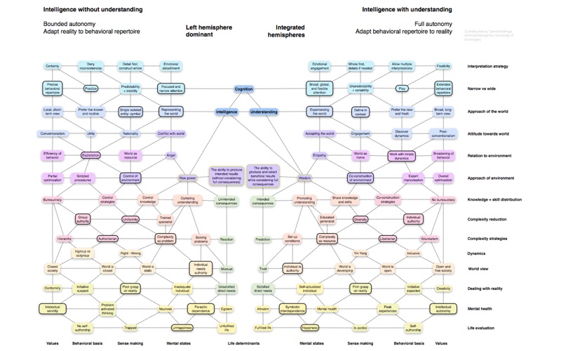 scapple mind map