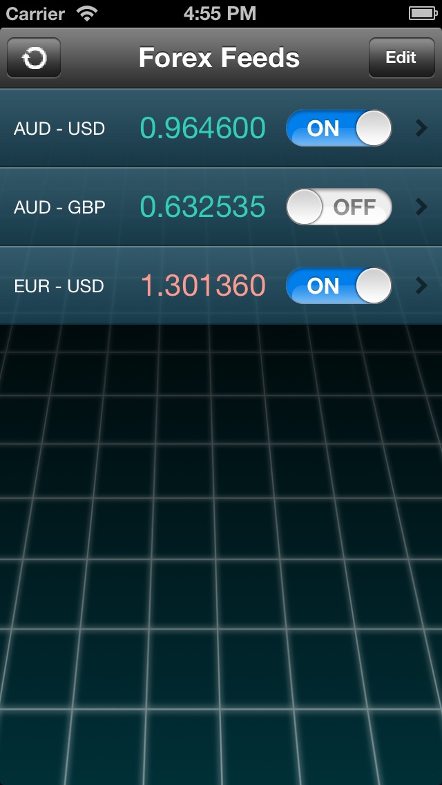 Forex alerts app review