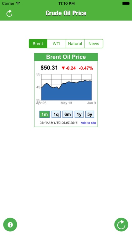 Price crude live oil OIL_CRUDE Charts