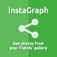 InstaGraph