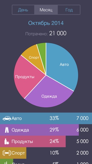 Снимок экрана iPhone 3