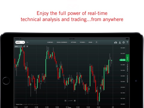 Real time forex charts download