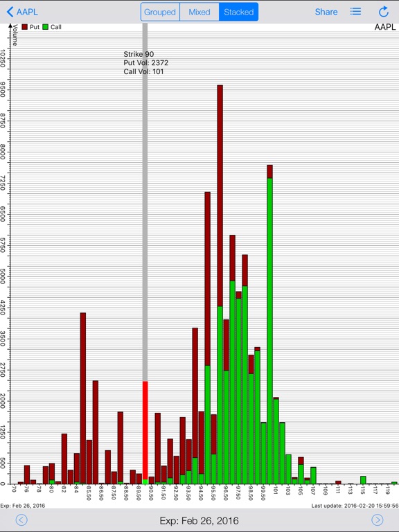 Stock options live charts