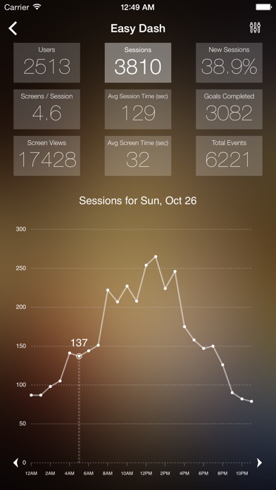 Easy Dash - Simple Analytics Dashboard For Google Analytics With Web And Mobile Reportingのおすすめ画像3