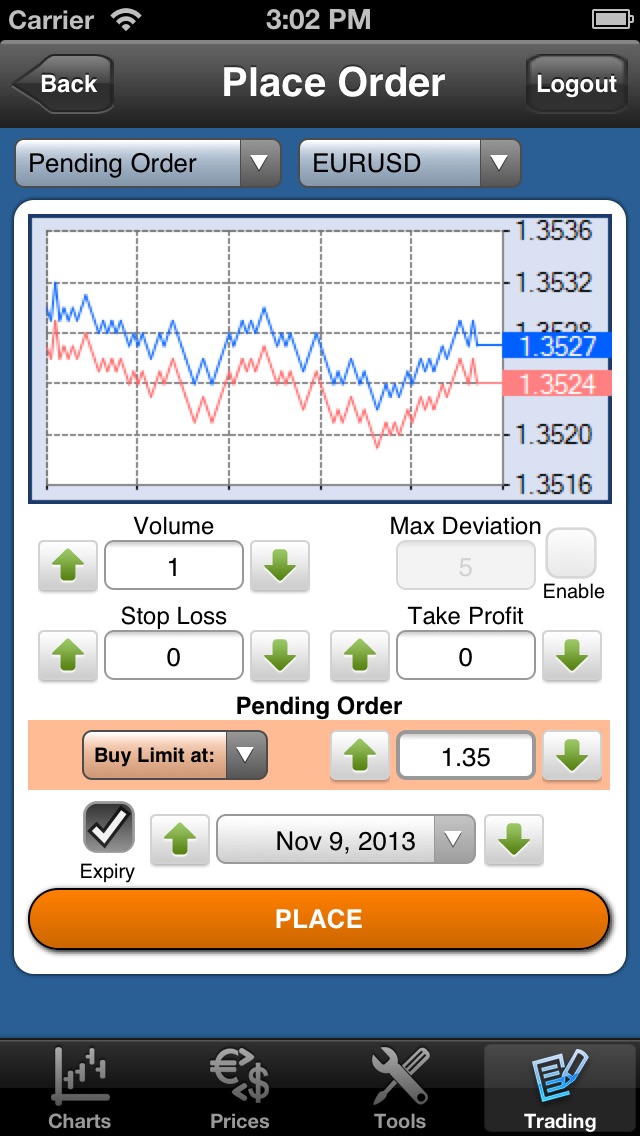 Forex ipad 2