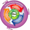 ITIL 3000 Study Notes & Exam Quiz