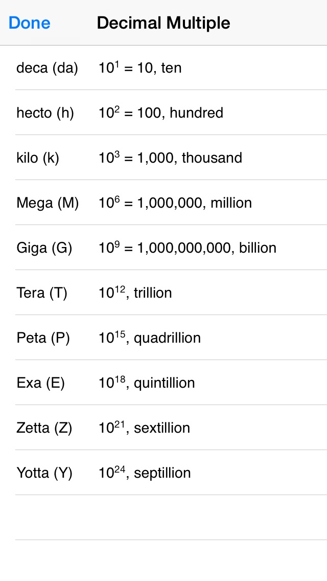 app-shopper-si-units-prefix-metric-greek-and-latin-number-and-binary