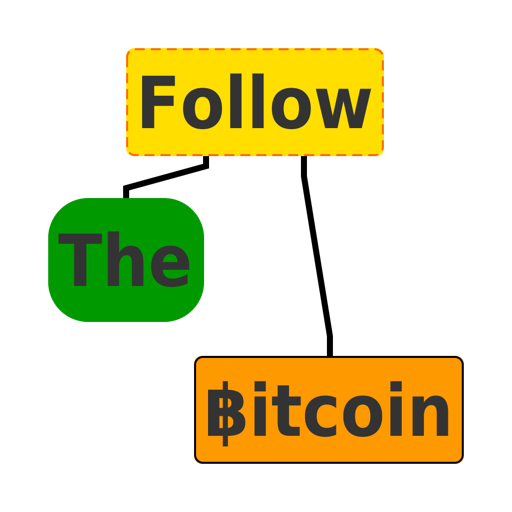 Follow the Bitcoin