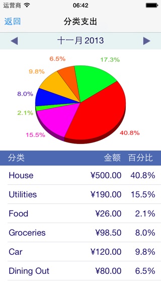如何做支出收入帐