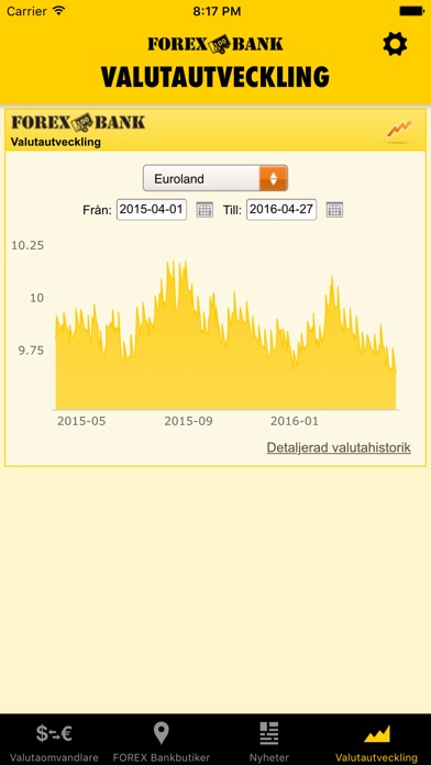 Pa forex