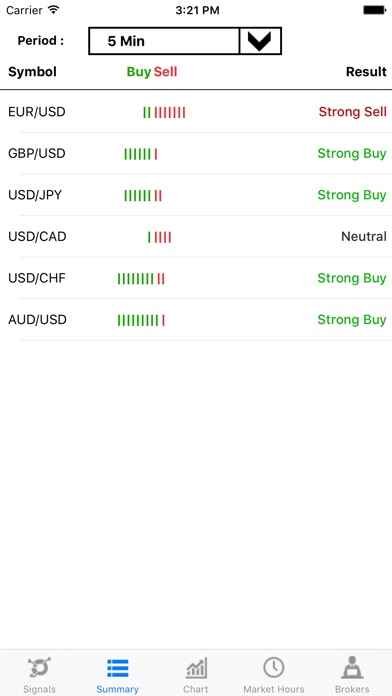 Binary options signals burhan capak