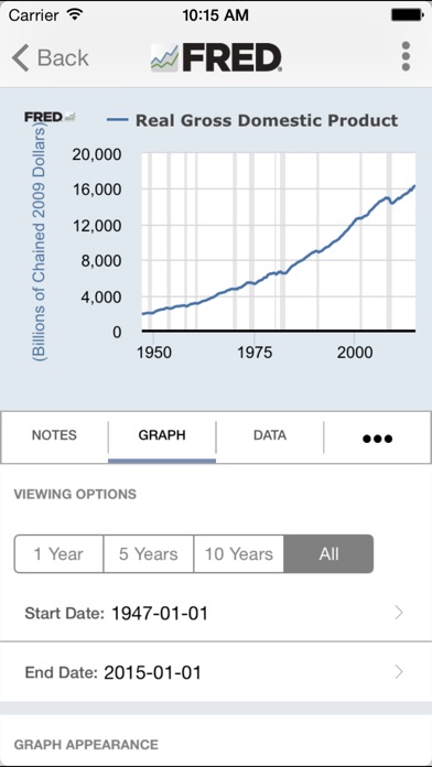 FRED Economic Data On The App Store