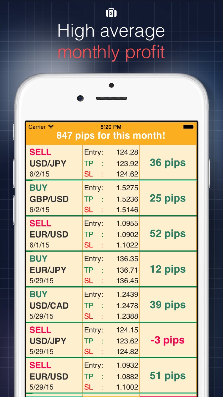 Forex gmbh