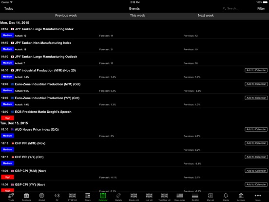 Grafici forex per ipad