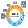 Agile Project Management 101: Tips and Tutorial file management tutorial 