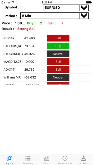 Binary option ipad